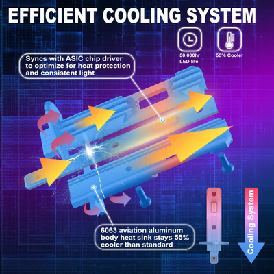 80W φώτα αυτοκινήτου με φως H4 H7 H11 9005 Φώτα με φως LED για αντικατάσταση/επισκευή